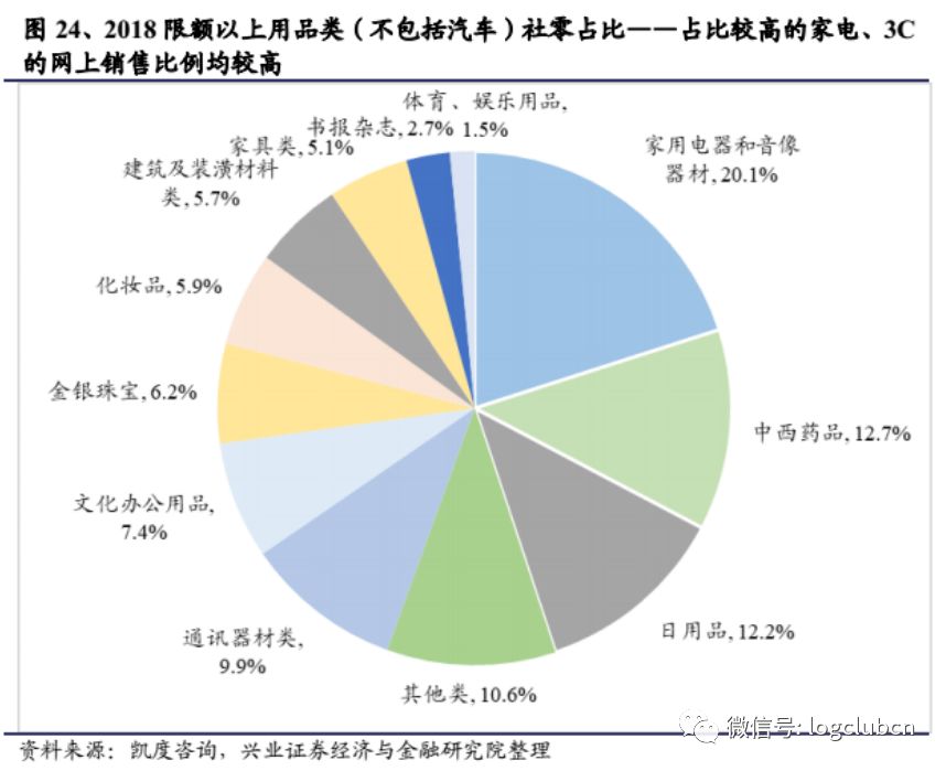 2025實物電商規模暢想,阿里、京東、拼多多的供應鏈優勢各在何處?
